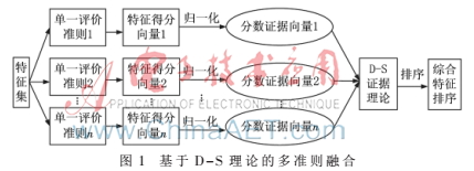 一種新的特征評價方法及在高鐵故障中的應(yīng)用