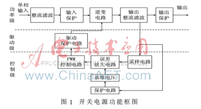 望遠鏡用大功率智能開關(guān)電源控制系統(tǒng)設(shè)計