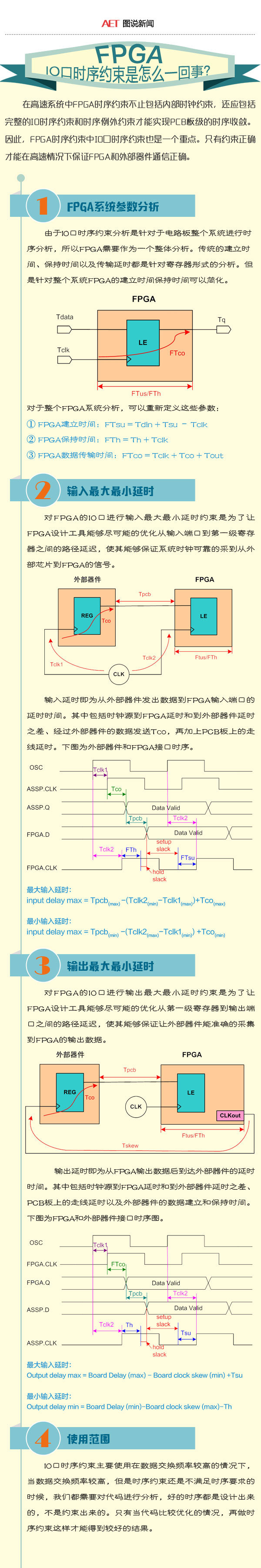 FPGA的IO口時序約束是怎么一回事？.jpg