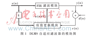 基于特殊DA方案的DLMS自適應濾波器設(shè)計