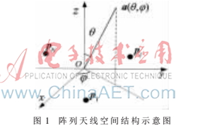 平面陣天線柵瓣性能分析