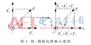 tx3-t1.gif