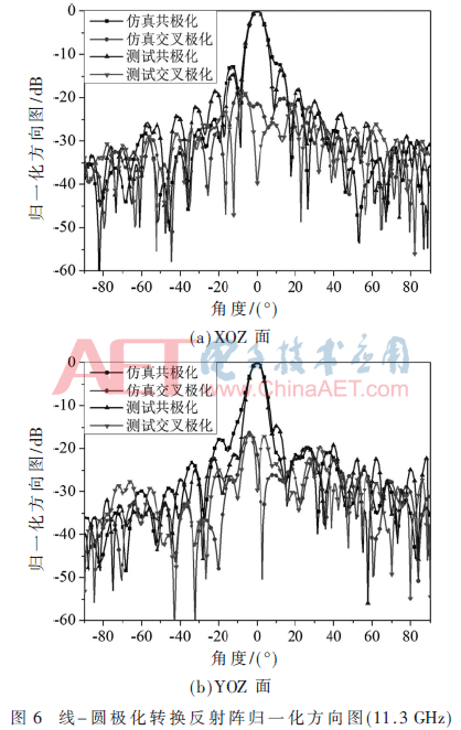 tx3-t6.gif