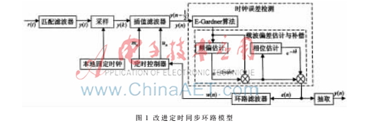 衛(wèi)星通信中基于Gardner算法的抗載波偏差法