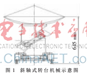 基于DSP的斜軸式太陽跟蹤系統(tǒng)