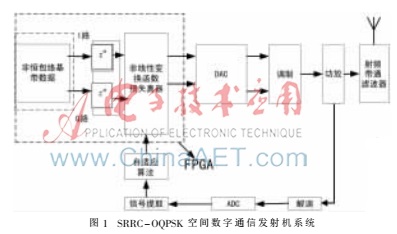 數(shù)字預(yù)失真技術(shù)在空間通信系統(tǒng)中的應(yīng)用研究