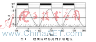 基于SPWM的逆變技術(shù)的研究