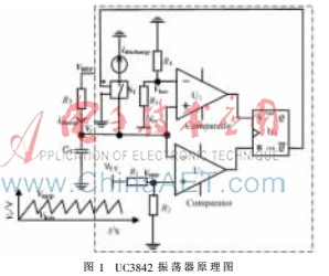 混沌頻率調(diào)制技術(shù)在商用開關(guān)電源中的應(yīng)用