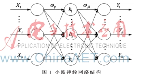 基于灰色Verhulst-小波神經(jīng)網(wǎng)絡(luò)的裝備故障預(yù)測(cè)研究