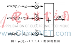 地球同步軌道衛(wèi)星信道模型分析及實(shí)現(xiàn)