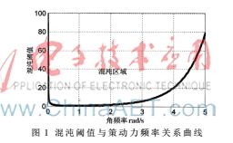 基于偽哈密頓量的變尺度Duffing振子弱信號(hào)檢測(cè)