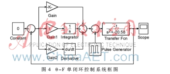 人口离散预测模型_人口预测的人口推测方法