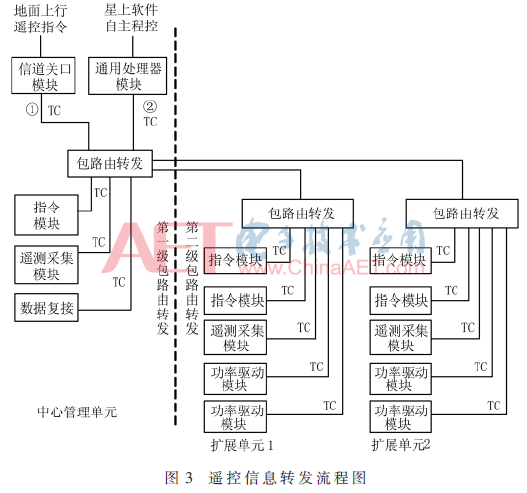 wdz3-t3.gif