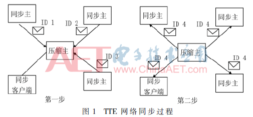 wdz5-t1.gif