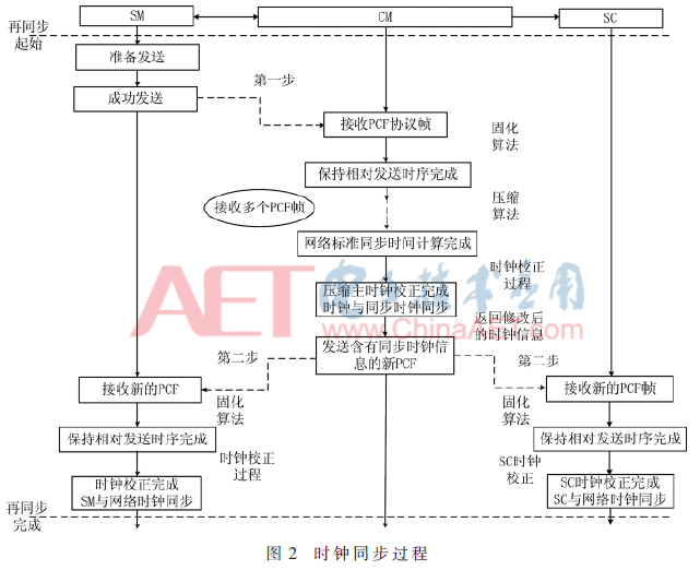 wdz5-t2.gif