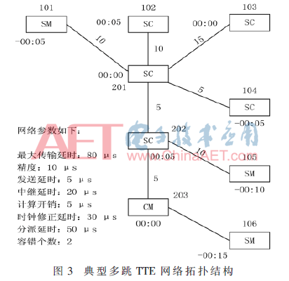 wdz5-t3.gif