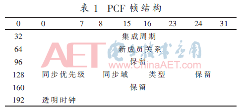 時間同步技術(shù)與調(diào)度機制的研究