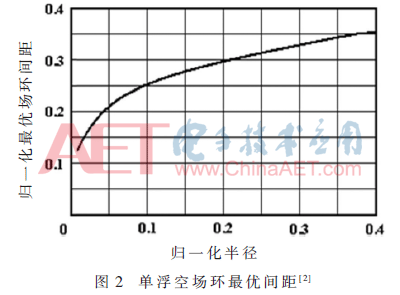 wdz5-t2.gif