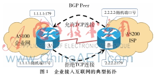 BGP協(xié)議防御DDoS攻擊的方法淺析