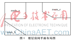 LED燈在虛擬顯示終端中動態(tài)定位與自動尋址的研究與設(shè)計(jì)