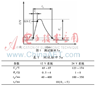 汽車儀表背光燈的恒流源電路設(shè)計(jì)