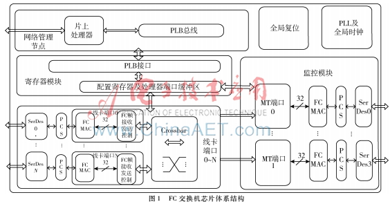 FC交換機(jī)芯片MT端口軟核的設(shè)計(jì)與實(shí)現(xiàn)