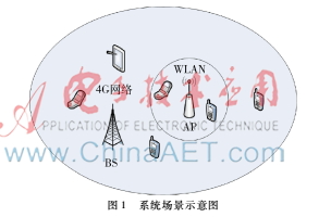 基于業(yè)務類別的聯(lián)合呼叫接納控制算法