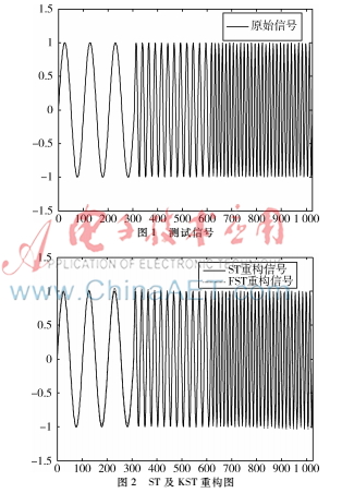 基于快速S變換的小電流單相接地故障選線