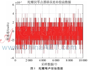 基于DSP的MEMS陀螺誤差建模與濾波方法研究