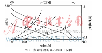 基于熱交換器擬合ARM PWM一次函數(shù)算法設(shè)計
