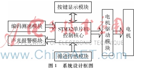 金屬絲循跡檢測智能小車設(shè)計