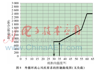 智能学步机的算法设计与优化