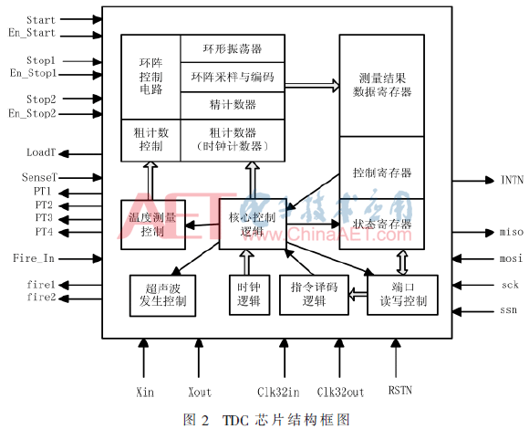 wdz3-t2.gif