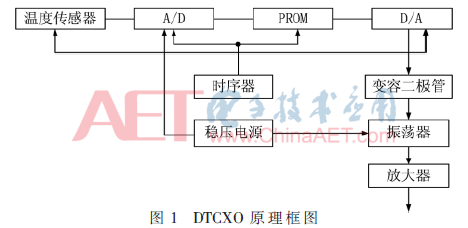 wdz5-t1.gif