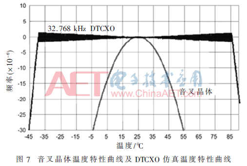 wdz5-t7.gif