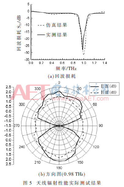 wdz2-t5.gif