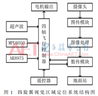 qrs1-t1.gif