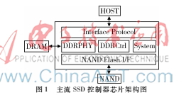一種基于嵌入式磁旋存儲(chǔ)芯片的固態(tài)硬盤控制器芯片架構(gòu)