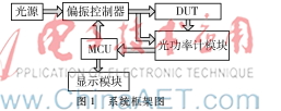 基于STM32的偏振相關(guān)損耗測量系統(tǒng)設(shè)計