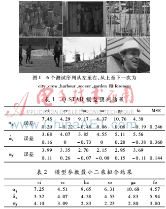 基于視敏度的Q-STAR模型參數(shù)預(yù)測