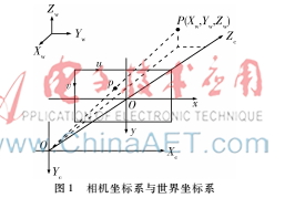 基于RGB-D單目視覺的室內(nèi)場景三維重建