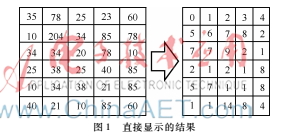 基于多特征融合半自動巖心圖像顆粒提取