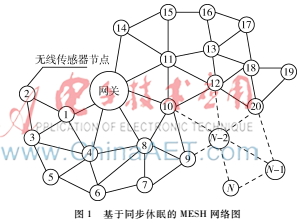 無線傳感器網(wǎng)絡(luò)跨周期應(yīng)答的信息傳輸方法