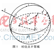 基于改進特征點對選取的三維點云配準