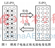電動汽車鋰電池戴維南等效電路模型參數(shù)辨識研究