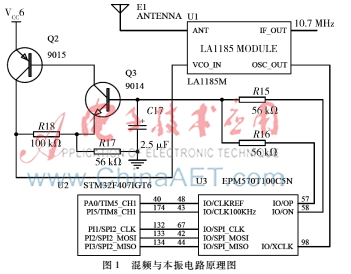 調頻廣播監(jiān)測設備混頻電路的CPLD設計