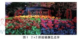 拼接顯示墻顏色自動校正系統(tǒng)設計