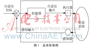 基于控制理論的工業(yè)控制系統(tǒng)入侵防御方法