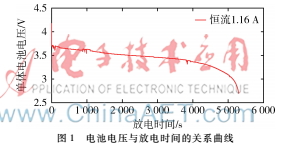 動力電池模擬器的設計