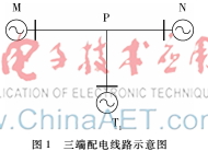 基于Hilbert-Huang變換的多端配電網(wǎng)行波故障定位